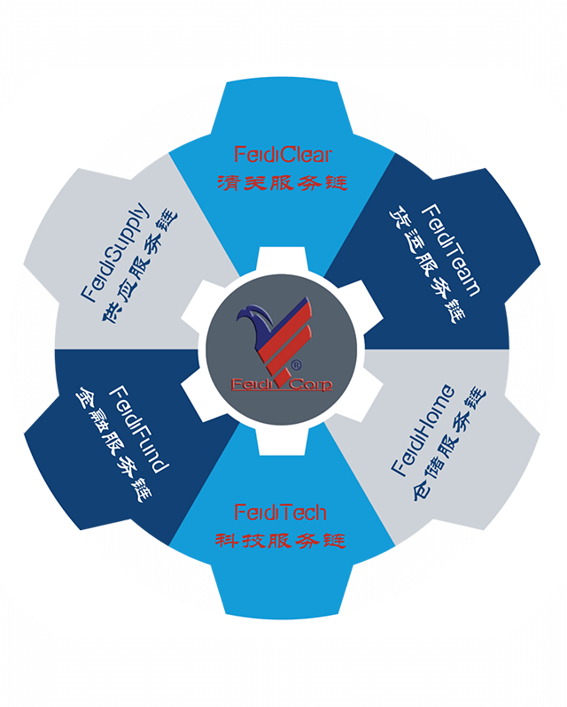 about image